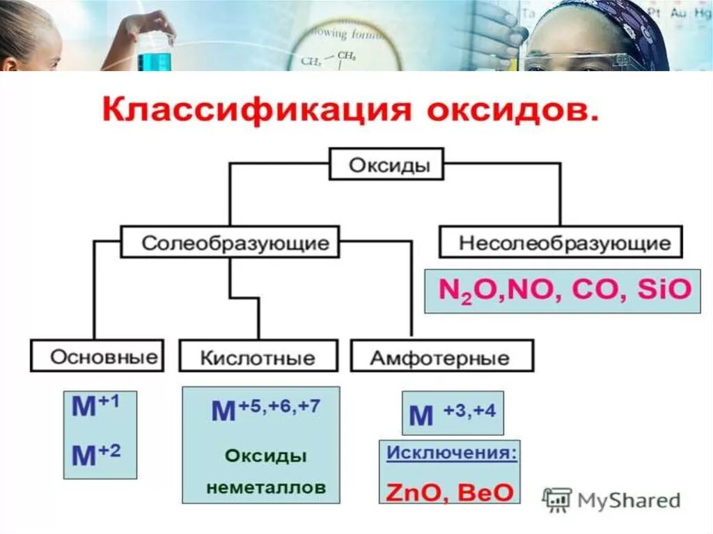 Классы неорганических веществ. Классы неорганических соединений классификация. Классы неорганических соединений таблица. Классификация неорганических веществ таблица. Основные классы неограниченных соединений