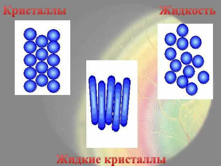 Аморфная жидкость. Жидкие Кристаллы физика. Жидкие Кристаллы строение. Жидкие Кристаллы и аморфные тела.