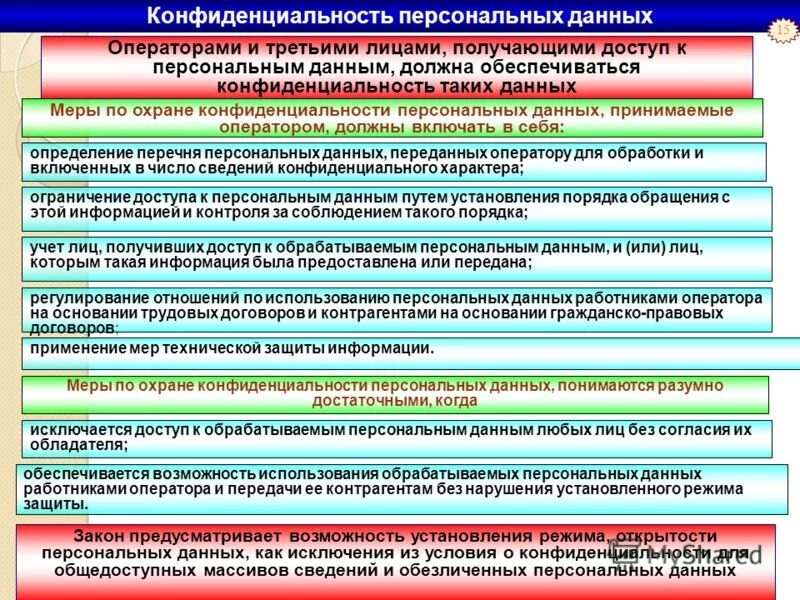 Меры по охране конфиденциальности информации. Сведения конфиденциального характера. Определение перечня помещений по персональным данным. Перечень категорий персональных данных.