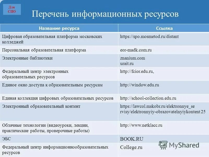 Перечень информационных ресурсов. Образовательные информационные ресурсы. Информационные образовательные ресурсы список. Электронные образовательные ресурсы список.