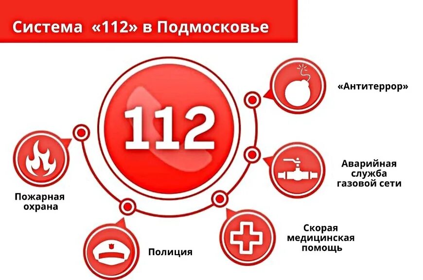 Звонок экстренная служба. 112 Номер. Система-112. Система 112 Подмосковье. Вызов экстренных оперативных служб по единому номеру "112".