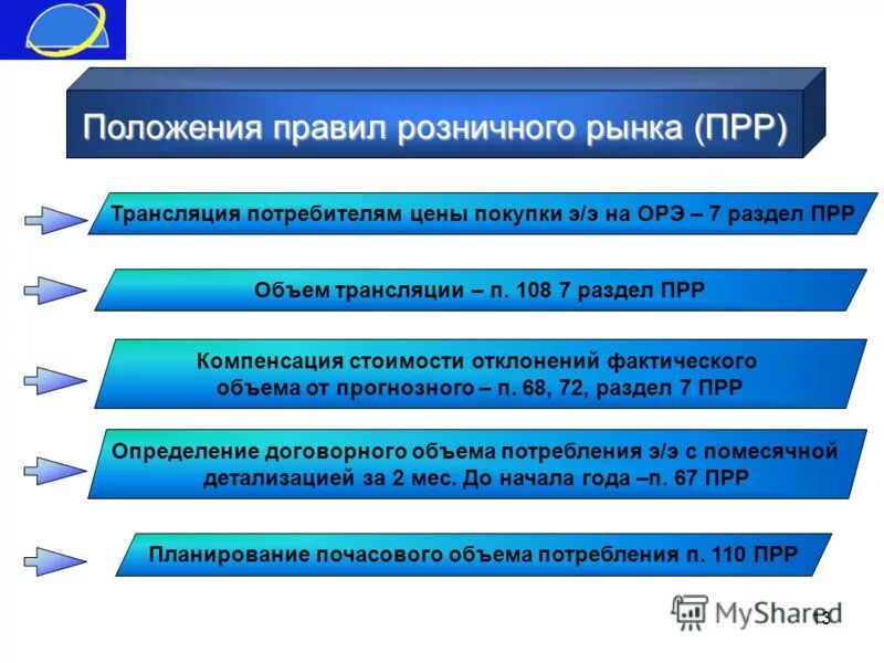 Приказ министерства труда. 0940. Определение купля прр продажа. Pptx. Положение 13 25.