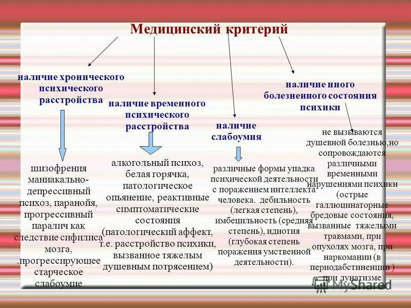 Эмоциональная аддикция презентация. Временное психическое расстройство. Временное психологическое расстройство. Временные психические расстройства. Критерии невменяемости в судебной психиатрии.