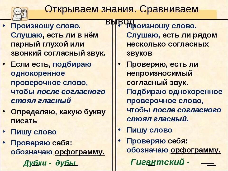 Проверка безударных гласных в корне. Гигантский проверочное слово. Проверочное слова к соло. Как найти проверочное слово правило. Проверяемые слова.