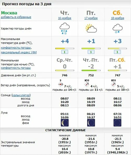 Гидрометцентр сызрань на неделю точный прогноз. Гидрометцентр сызрань на неделю точный прогноз