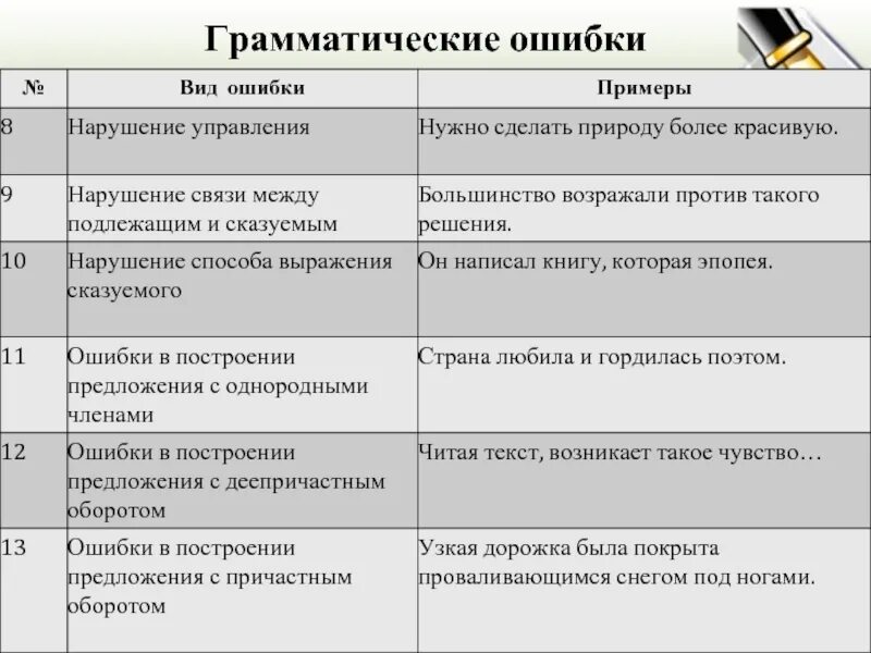 Виды речевых ошибок. Речевые ошибки примеры. Виды речевых ошибок с примерами. Типичные речевые ошибки примеры.