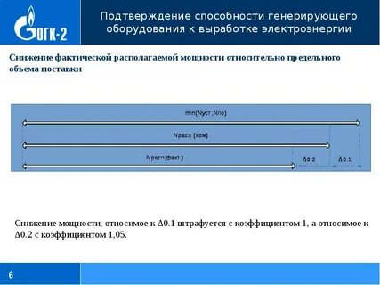 Подтверждение поставщика