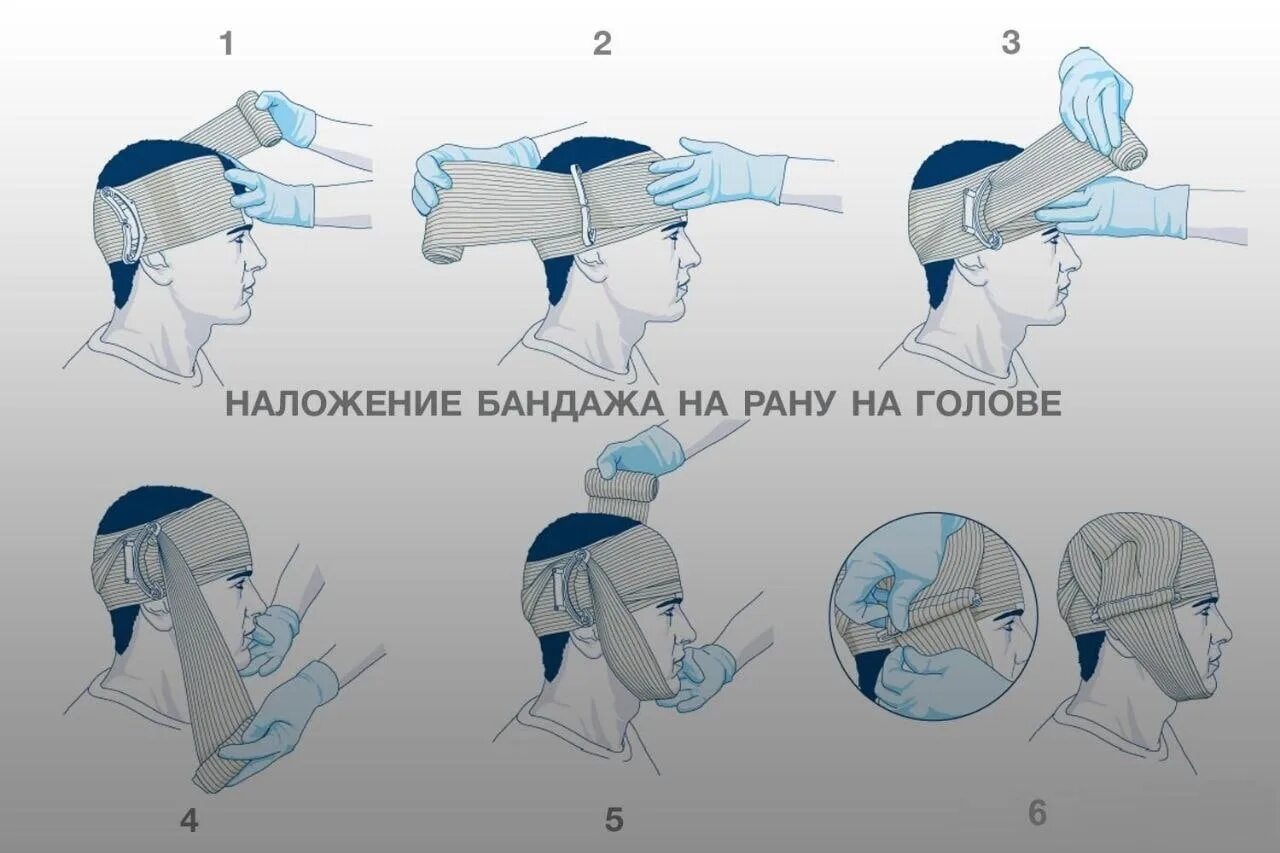 Pest факторы внешней среды. Кулак барин. Правила наложения индивидуального перевязочного пакета. Пакет перевязочный индивидуальный ggb. Тактическая медицина картинки.