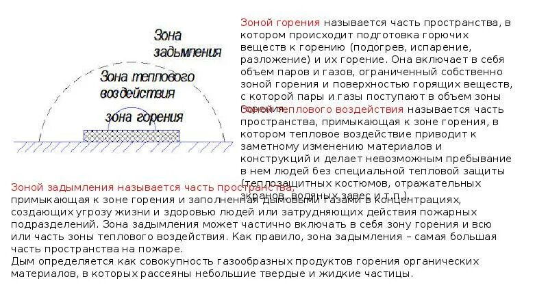 Управление газообменом при тушении пожаров в зданиях