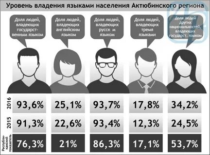 Человек владеющий тремя языками