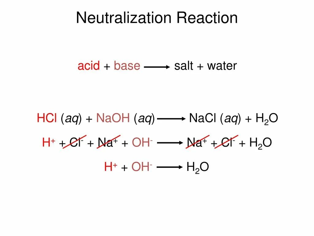 Ki hcl naoh. NAOH + HCL конц. NAOH+HCL NACL. Реакция ОВР NAOH+HCL. Neutralization Reaction.