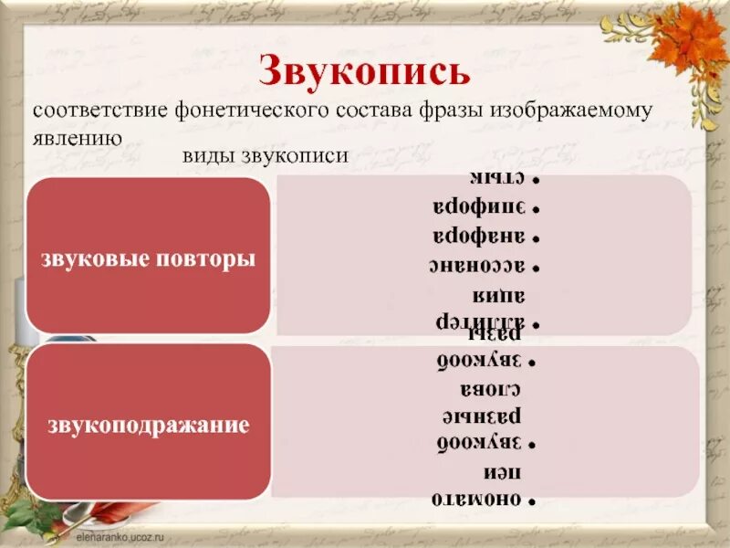 Виды звукописи. Средства звукописи в литературе. Звукопись средство выразительности. Звукопись в фонетике.