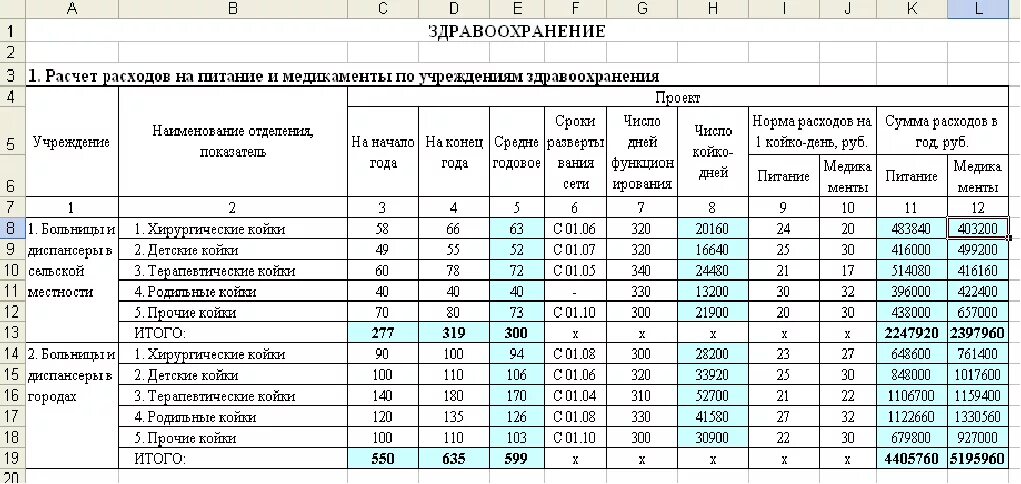 Среднегодовая койка в стационаре. Калькуляция затрат. Калькуляции стоимости койко дня в стационаре. Калькуляция затрат на услуги. Калькуляция питания в больнице.