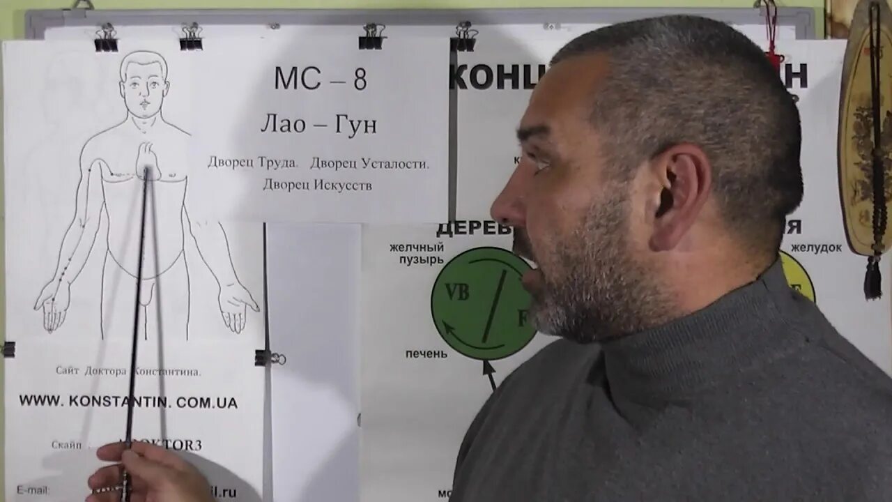 Иглоукалывание при инсульте. Точки акупунктуры при инсульте. иглотерапия точки после инсульта. точки токоакупунктуры при инсульте.