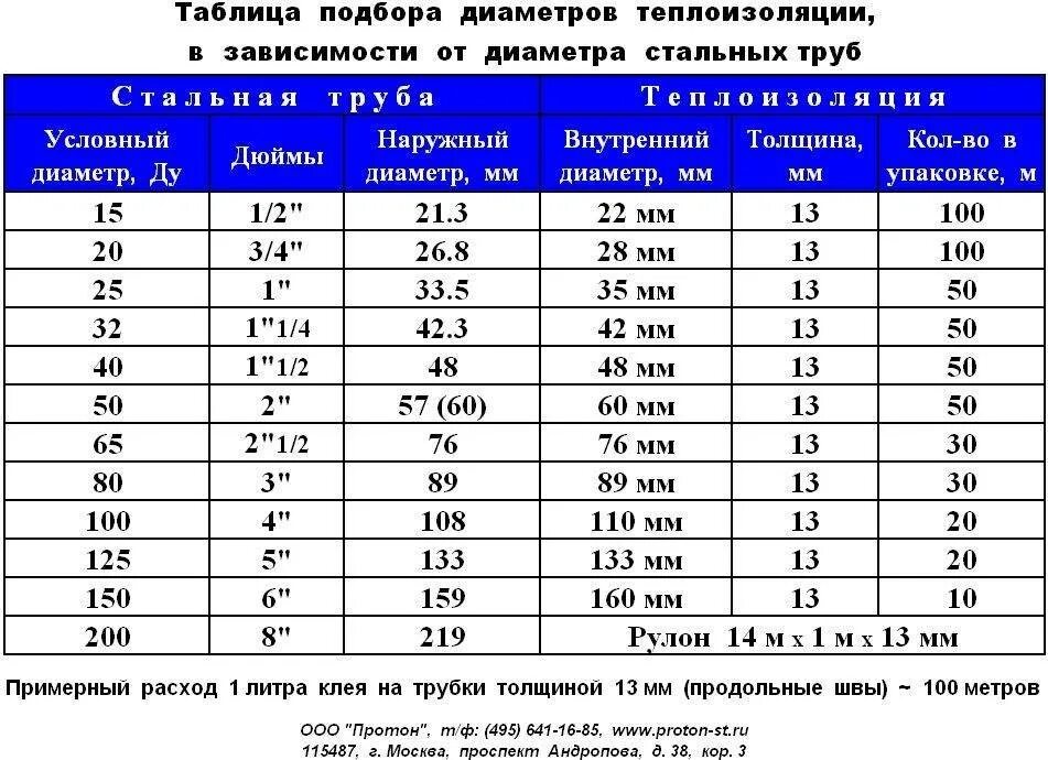 16 пунктов в мм