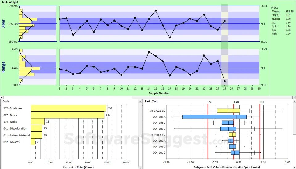 График spc. Statistical process control. spc анализ. управления процессами spc.. statistical process control spc.