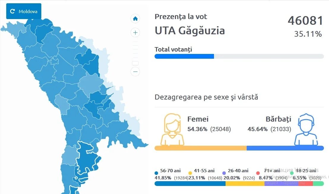 Гагаузия численность населения 2023. Гагаузия на карте Молдавии. Гагаузия на карте Молдавии выборы. Гагаузия на карте. Гагаузия Бессарабская Республика.