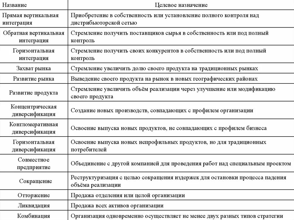 Целевой заголовок. Загаловки тестов и их типы. Название целевой организации это. Целевой заголовок. Модель компетенций менеджера по подбору персонала.