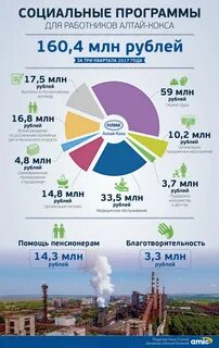 Программы алтай