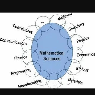 Mathematical sciences