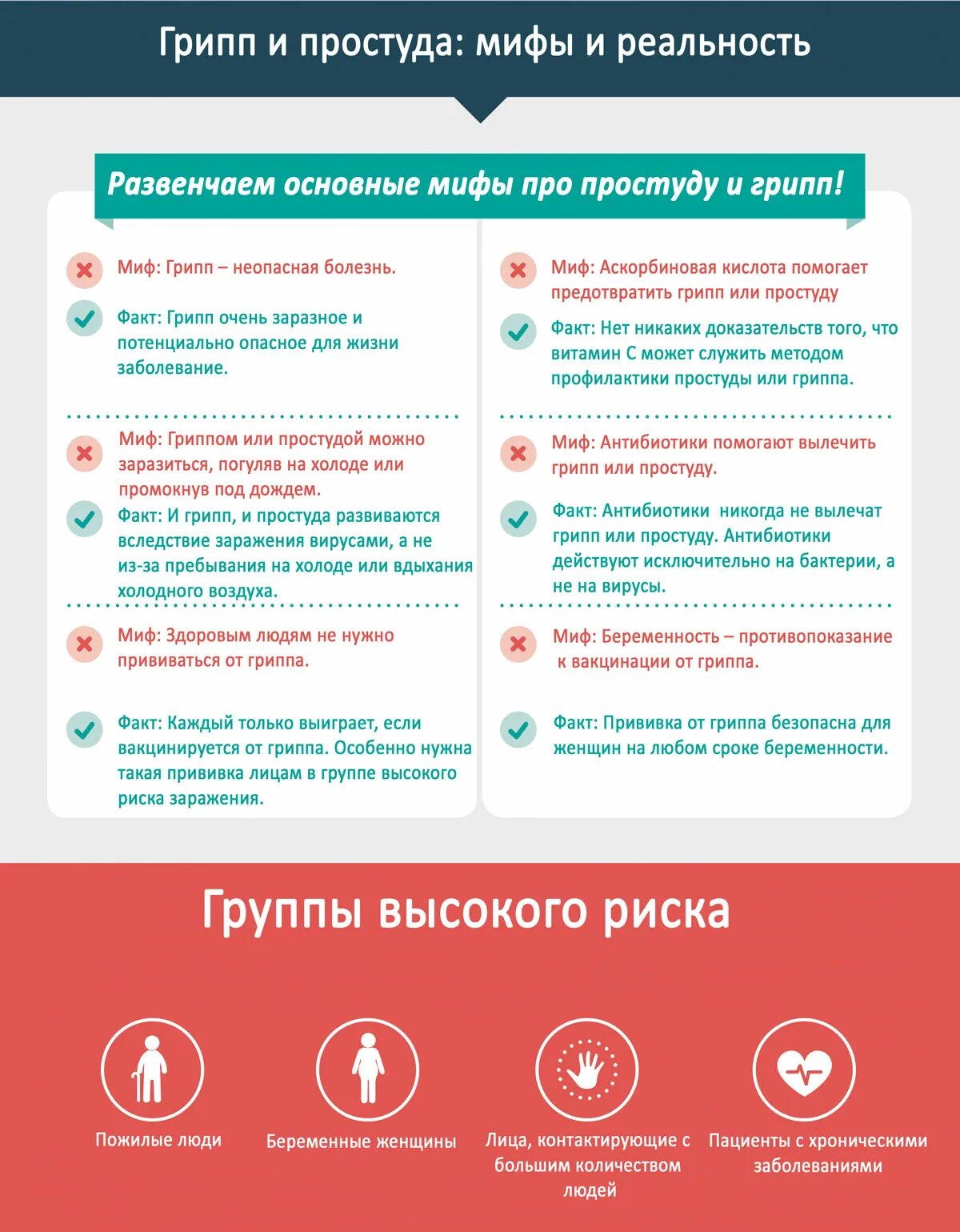 Чем лечить вирусную простуду