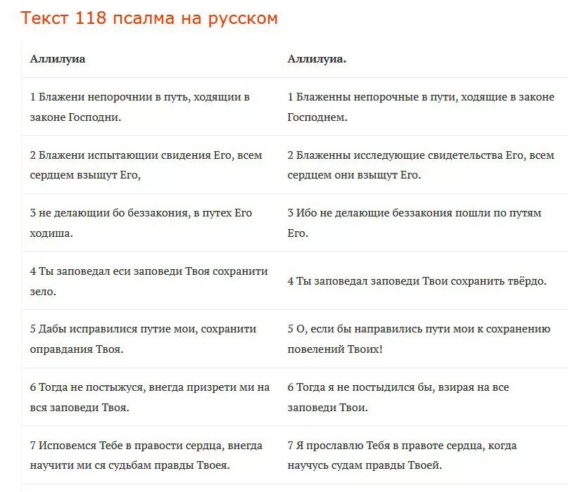 Псалтырь 118. 118 Псалом. Псалом 118 текст. Псалтырь 118 Псалом. Псалом 118 на русском языке текст.