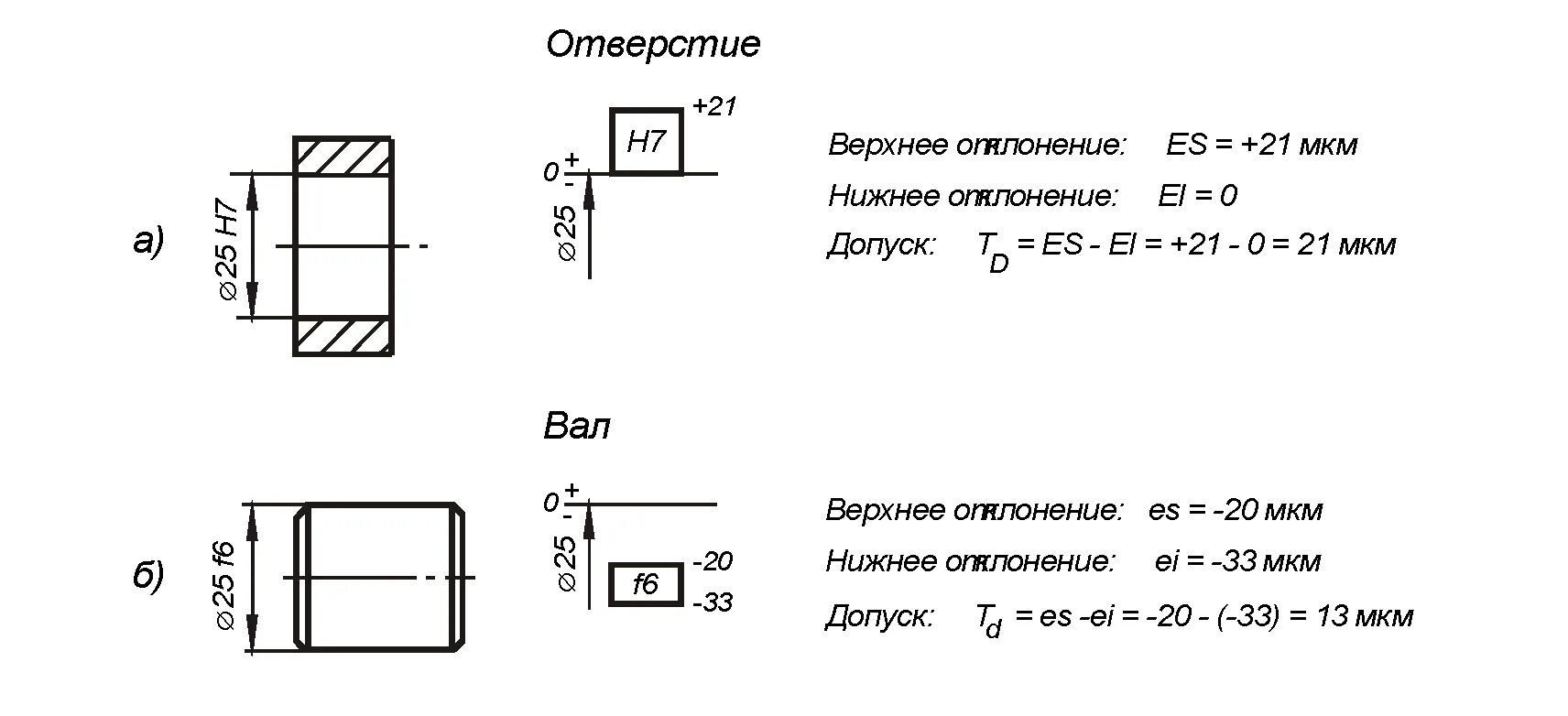 Указать размеры элементов. Допуск размера определяется как. Поле допуска на размер детали. Как посчитать допуск. Допуски посадки по h16.