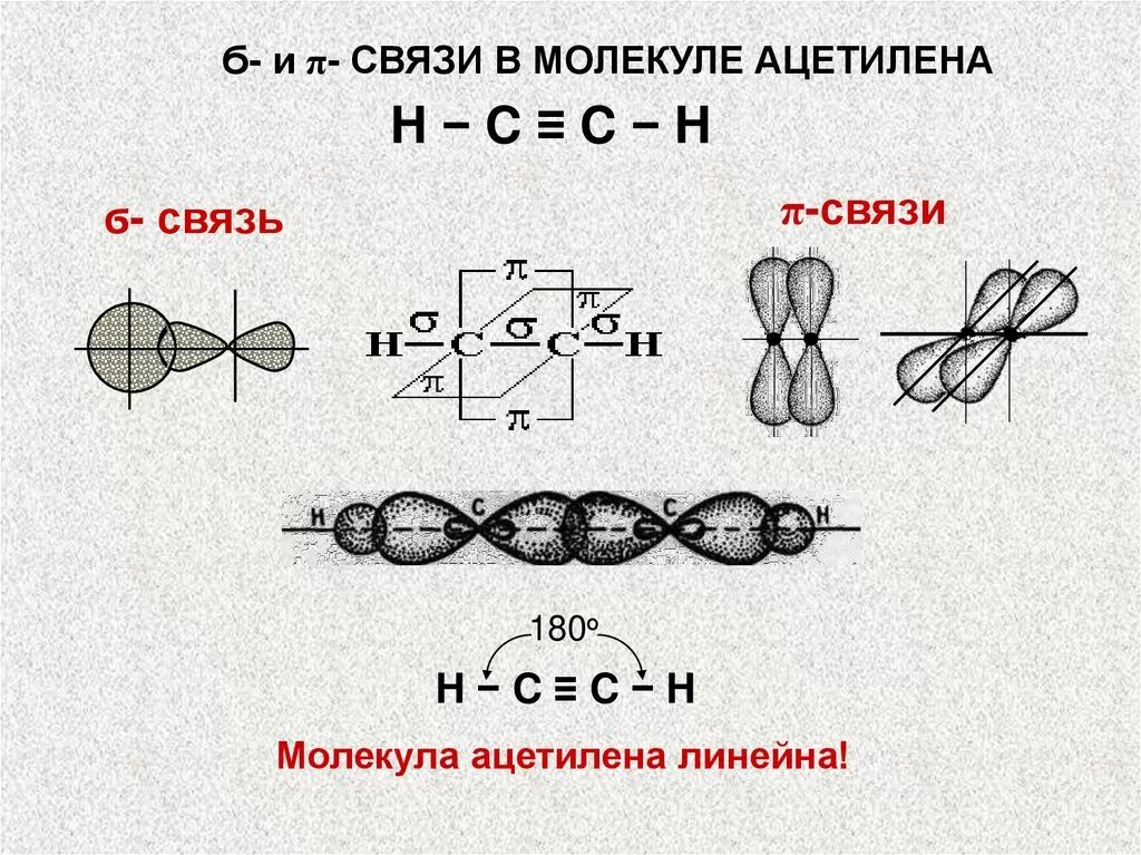 Ф 3 связь. Ацетилен рисунок молекулы. Строение молекулы ацетилена. Ацетилен связи в молекуле. Форма молекулы ацетилена.