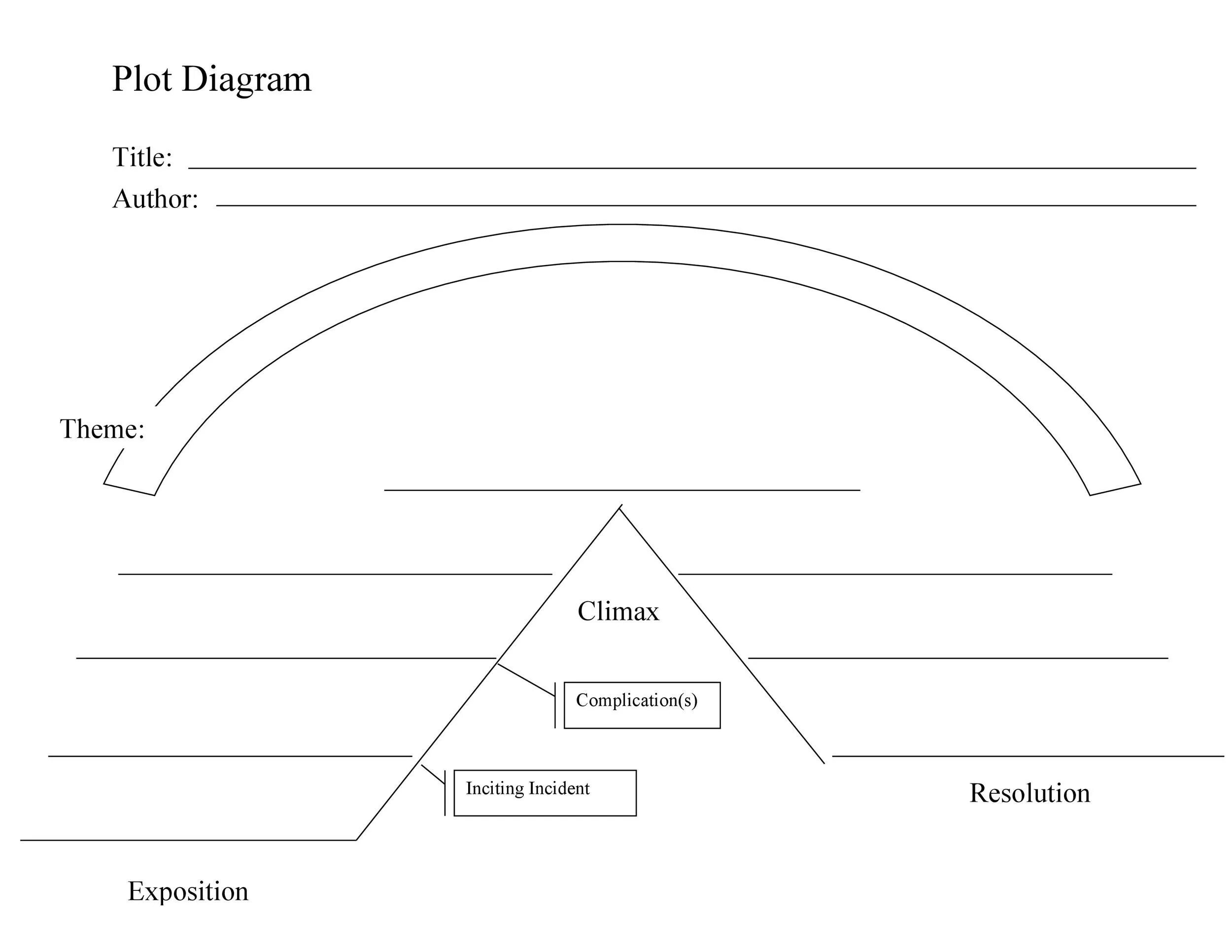 Plot diagram. Plot pyramid. Мисс брилл plot diagram. Плот диаграмма. Плот диаграмма.