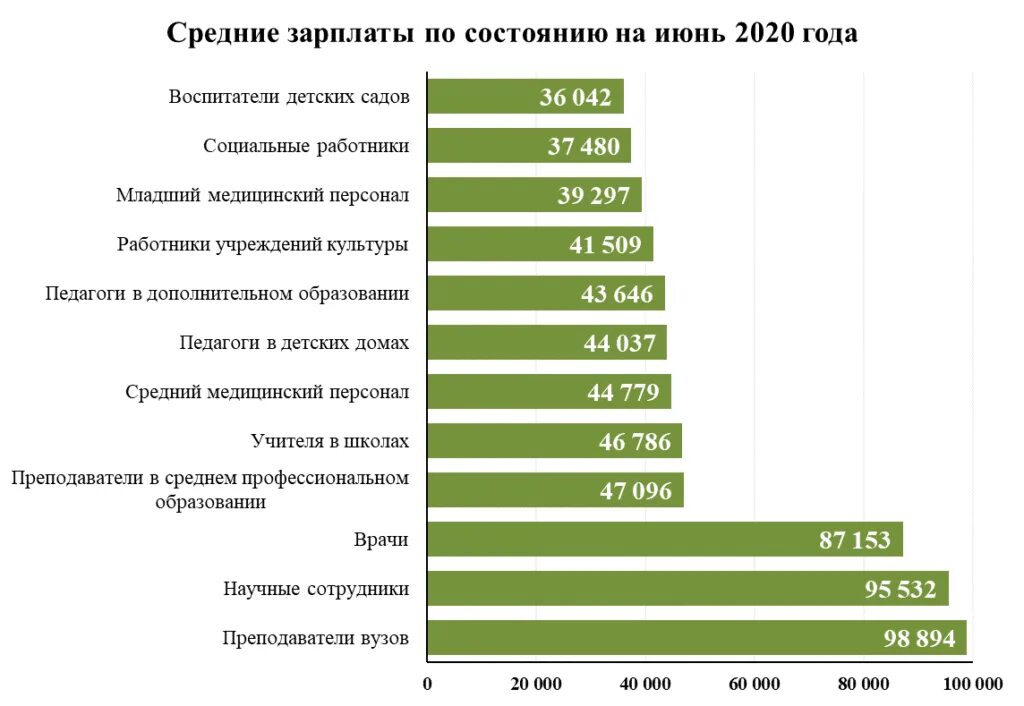 Уровень спама