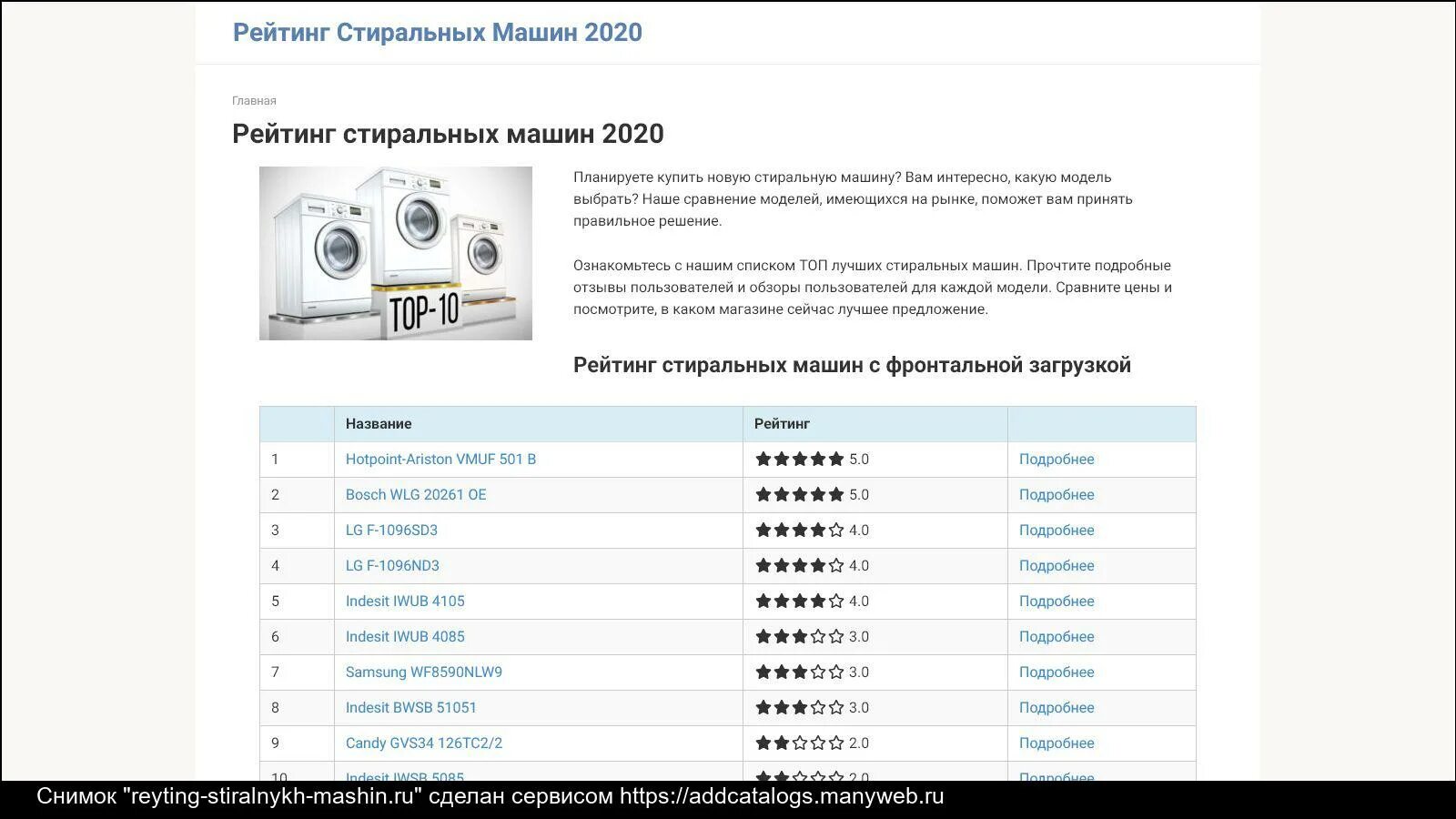 Таблица надежности стиральных машин. Рейтинг стиральных машин 2020. Рейтинг надежности стиральных машин. Самая надежная стиральная машина 2020.