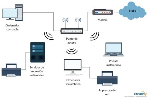 Wifi серверы