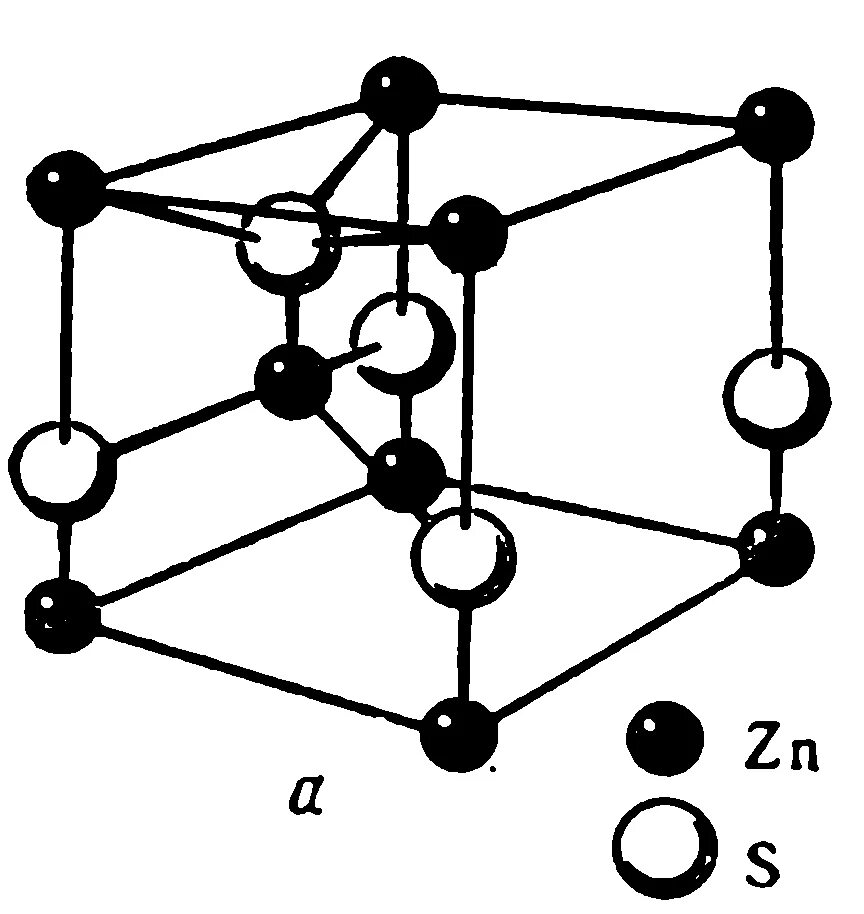 Элементарная кристаллическая решетка. Вюрцит кристаллическая решетка. Структурный Тип вюрцита. Гексагональная решетка вюрцита. Сфалерит и вюрцит структура.