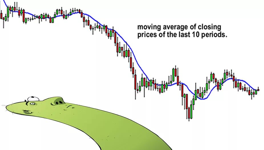 Moving average. Скользящая средняя. краткосрочная скользящая средняя. moving average индикатор. в трехлетние скользящие средние..