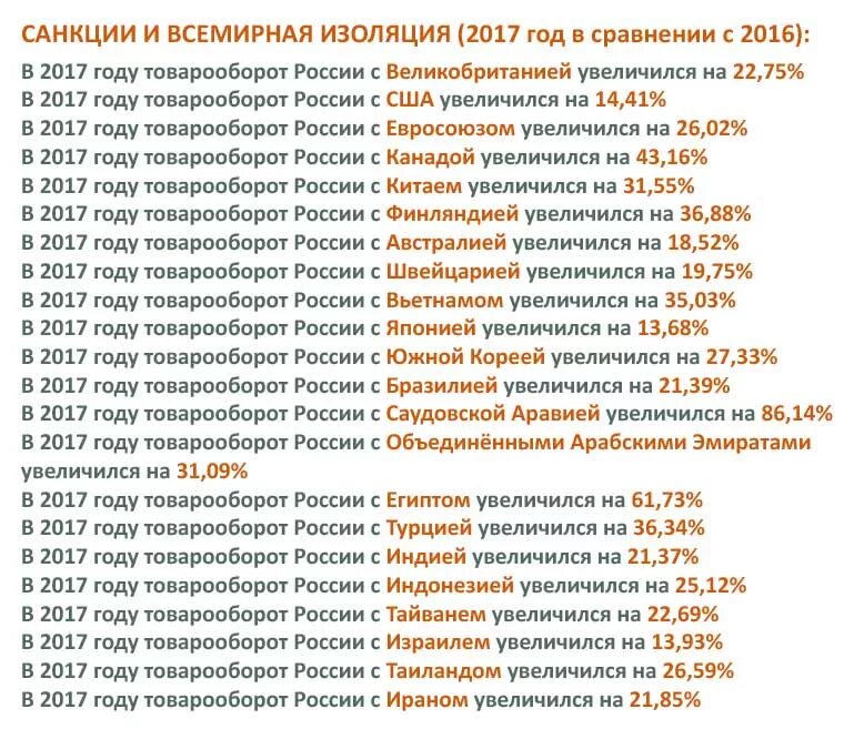 Список лиц попавших под санкции. Страны под санкциями список. список санкций против рф 2018. список фамилий санкционного списка. санкционный список европы.