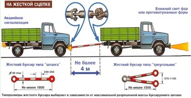 Буксировка прицепов категории