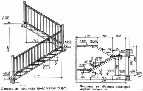 Разрез лестницы