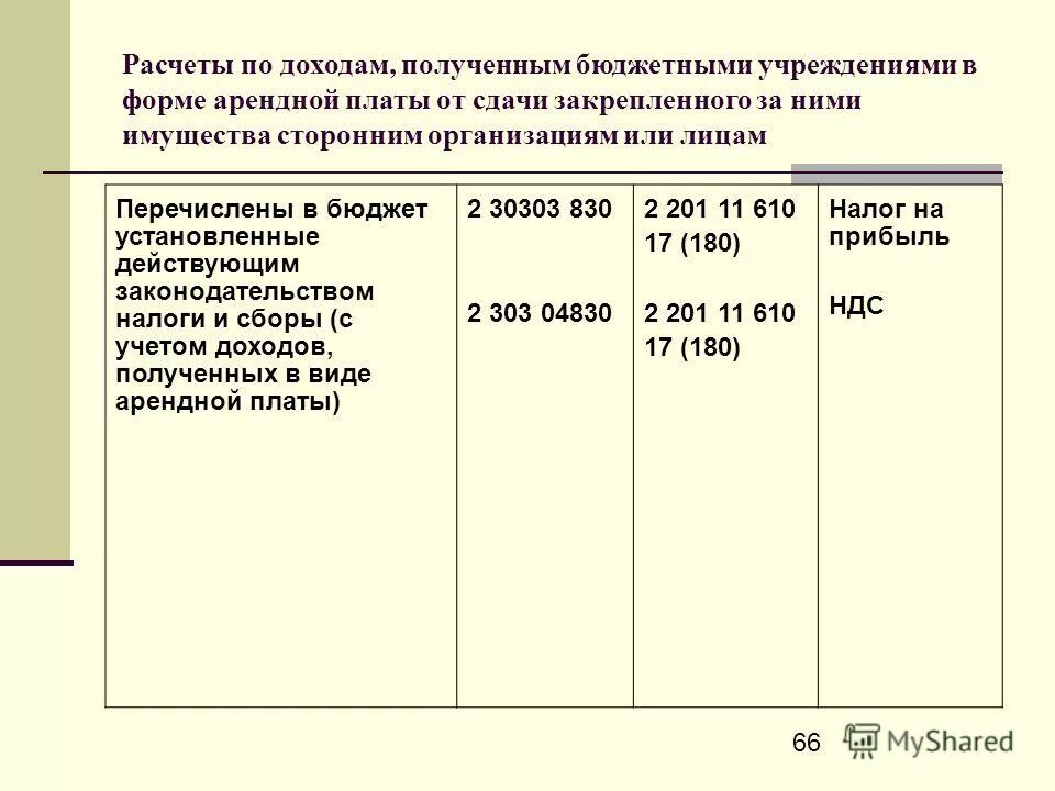 Проводки перечисления в доход бюджета. Проводки перечисления в доход бюджета. Проводки перечисления в доход бюджета. Бухгалтерские проводки в бюджетной организации. Проводки перечисления в доход бюджета.
