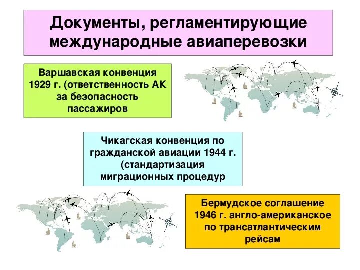 Документы регламентирующие международные воздушные перевозки. Конвенции о воздушных перевозках. Международные конвенции авиаперевозки. Международные соглашения регулирующие авиаперевозки. Варшавская конвенция воздушных перевозок