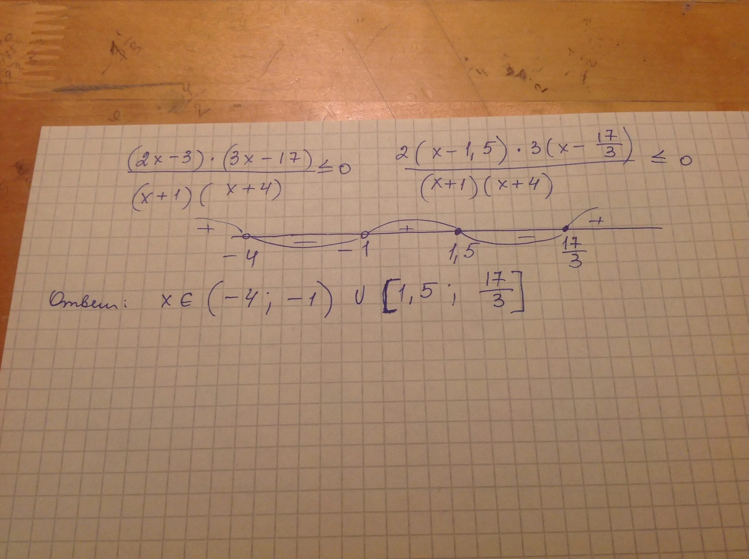 3x 17 x 9 x 3. X 4 X 2 4 17. X−1=(x4)−17−−−−−−−−√. 4x4-17x2+4. -4x+4x+17>(x-5).