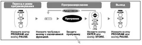 Не входит в режим программирования