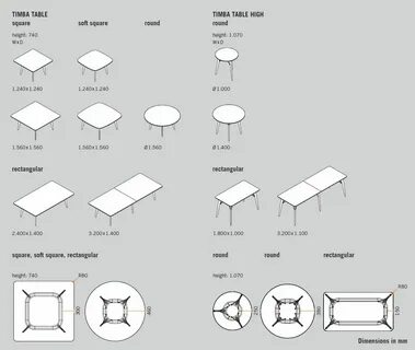 While table 2 table