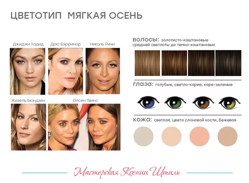 Какой цвет подходит для светлой кожи. Цветотип внешности глубокая осень палитра. цветотип мягкая осень. цветотип мягкаямосень. цветотип осень подтипы.
