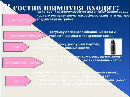 Состав шампуня