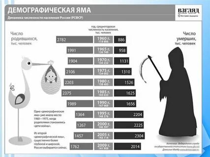 Демографическая яма
