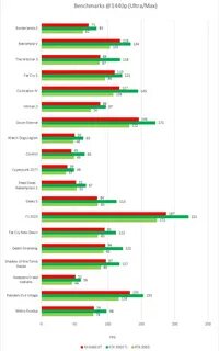 Rtx 3060 ti vs 6600