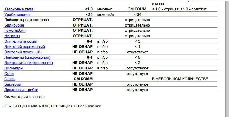 Норма лейкоцитов в моче кл/ мкл. Норма лейкоцитов в моче в 1 мл. Таблица лейкоцитов в моче у женщин. Норма лейкоцитов моче ребенка кл/мкл.