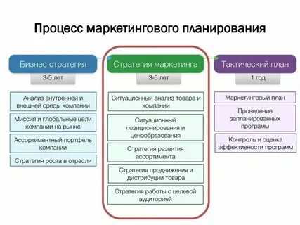 Работы связанные с маркетингом