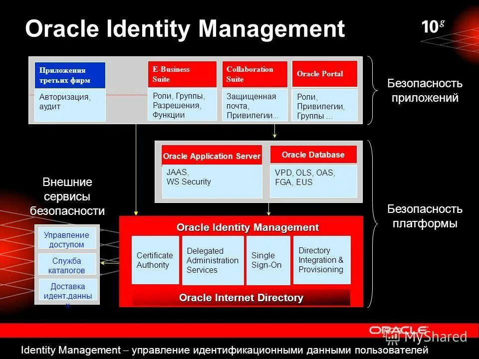 Интегрированная система менеджмента. Улучшение суот. Система безопасности охраны труда. Смбпп на предприятии что это такое. Менеджмент управление безопасностью.