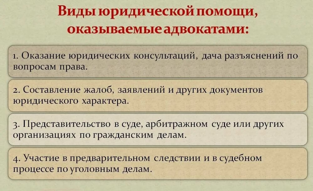 Виды юридической помощи. Виды адвокатской юридической помощи. Виды юридической помощи оказываемой адвокатами. Стадии оказания юридической помощи. Юрист виды работ